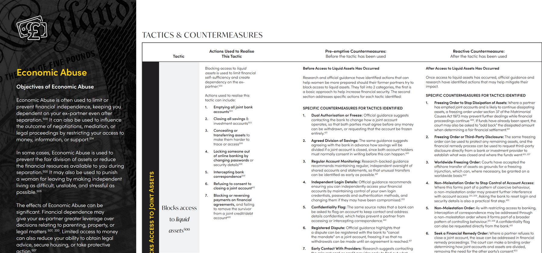 PLACEHOLDER (Economic Abuse sample spread, not yet replaced with a Legal Abuse one): a sample spread from a Guide's Tactics & Countermeasures table, showing the Economic Abuse objectives panel, the 'Blocks access to joint assets' tactic category, the actions used to realise that tactic, and its pre-emptive and reactive countermeasures.